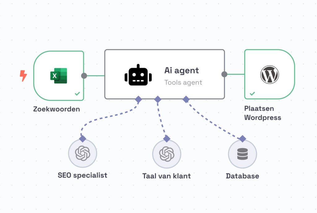 AI-workflow-purplebird-banner