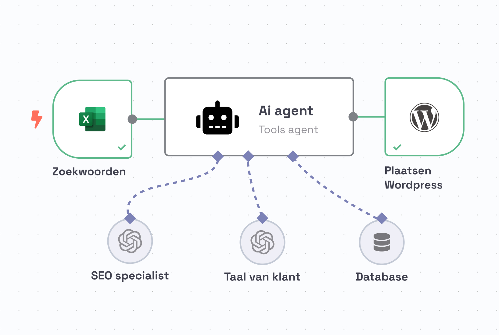 AI-workflow-purplebird-banner