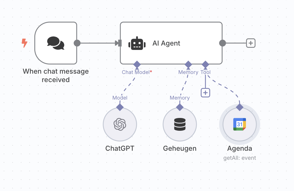 AI chatbot laten maken
